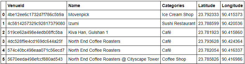 foursquare_dataset_1