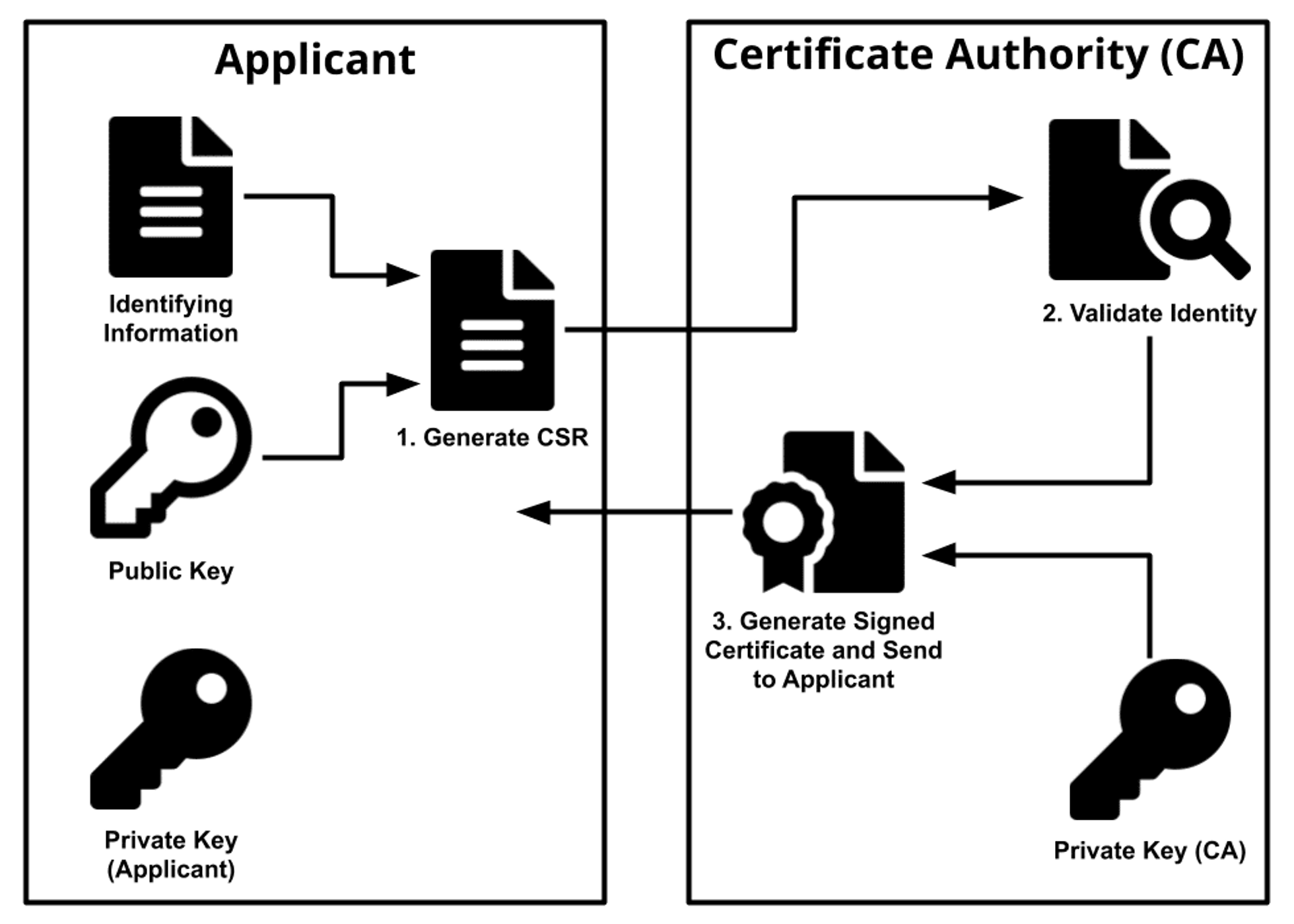 ca-diagram-b