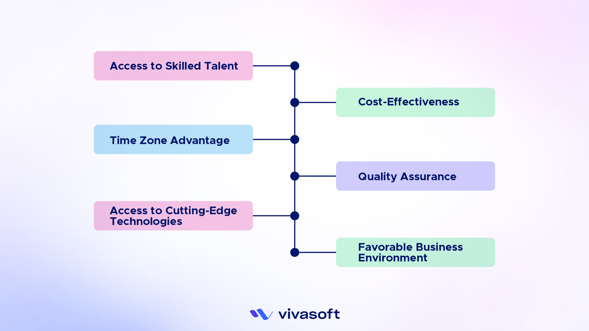 Why do Companies Outsource from South Asia