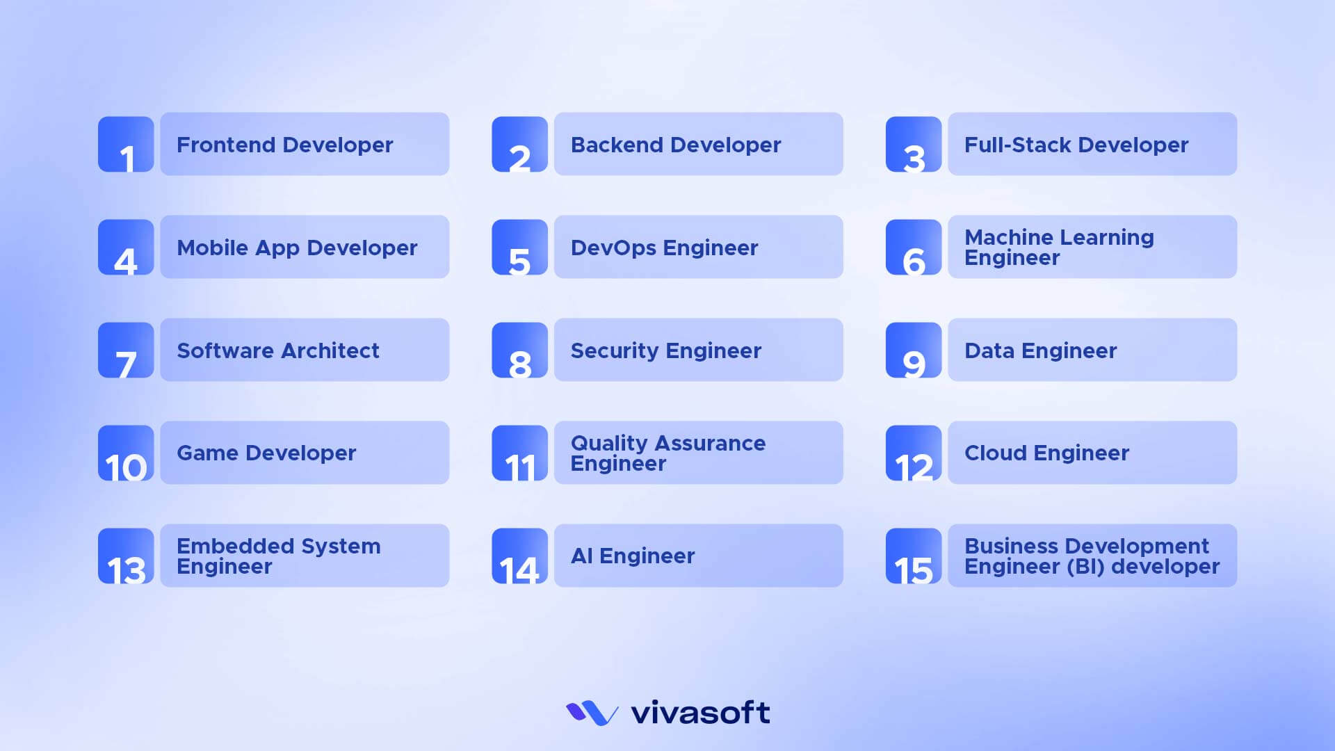 15 types of software engineering jobs