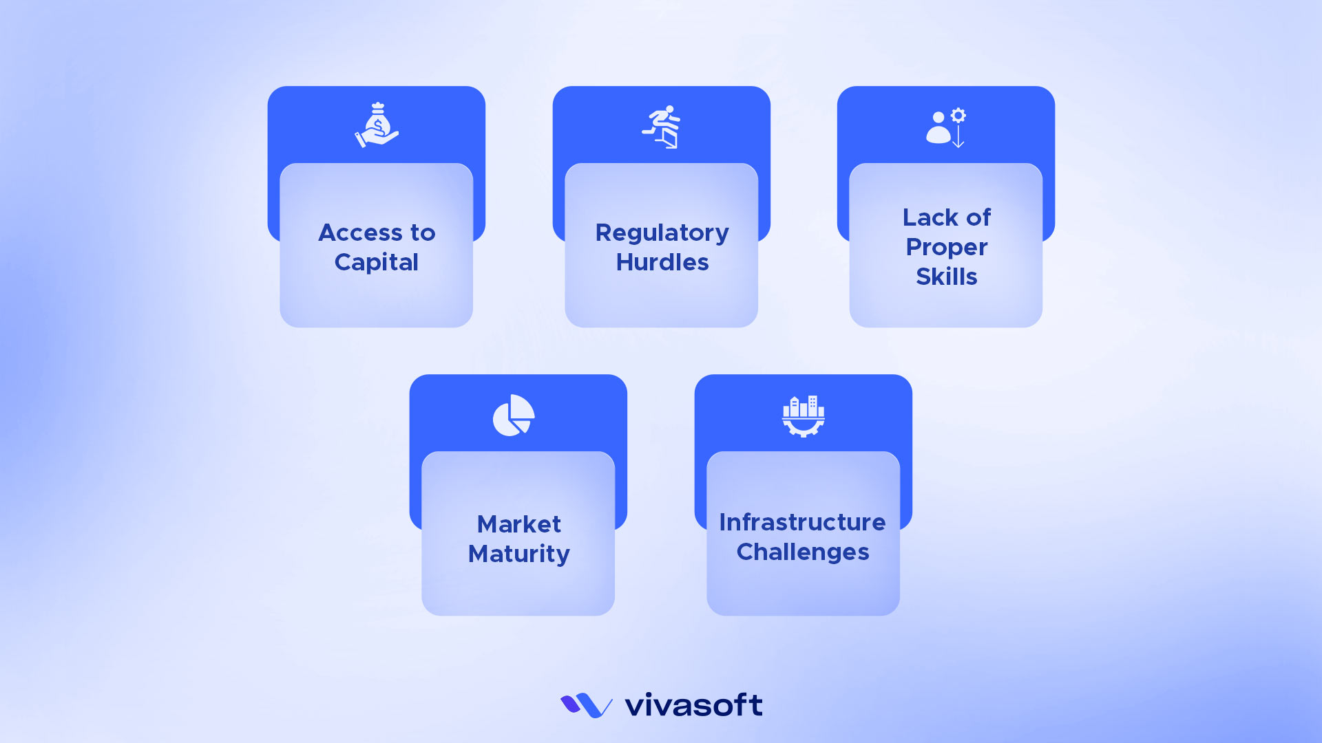 Opportunities in it sector bd