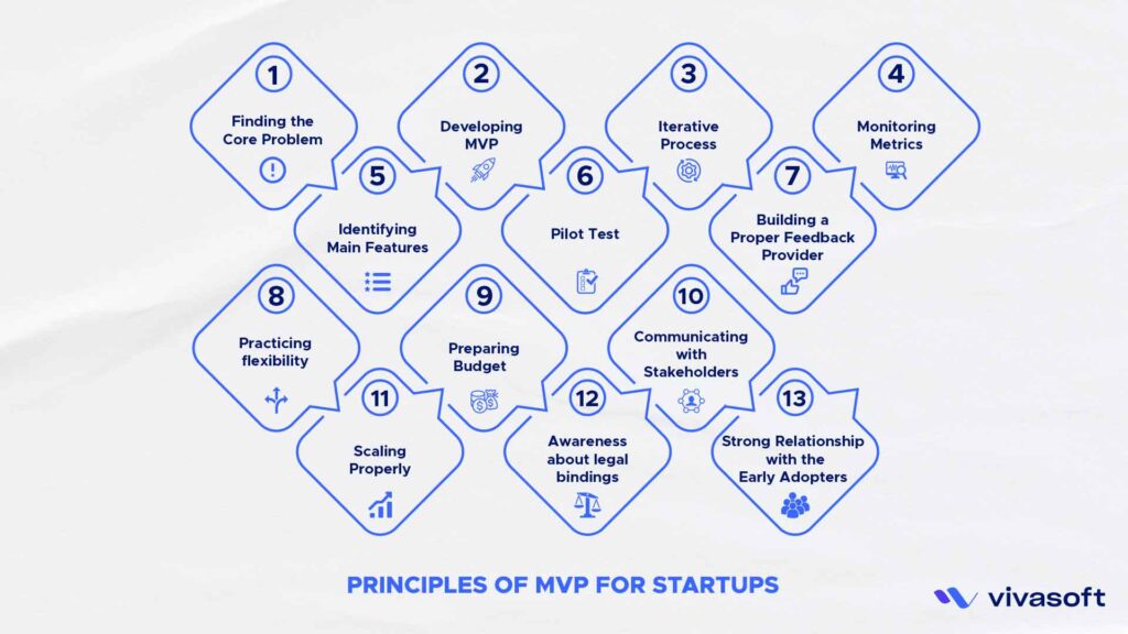 principles of mvp for startups