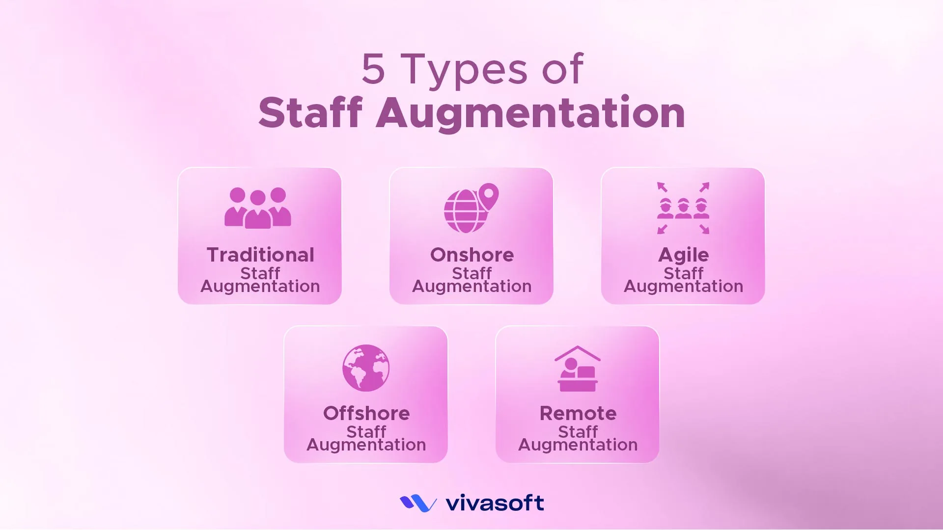 Types of Staff Augmentation