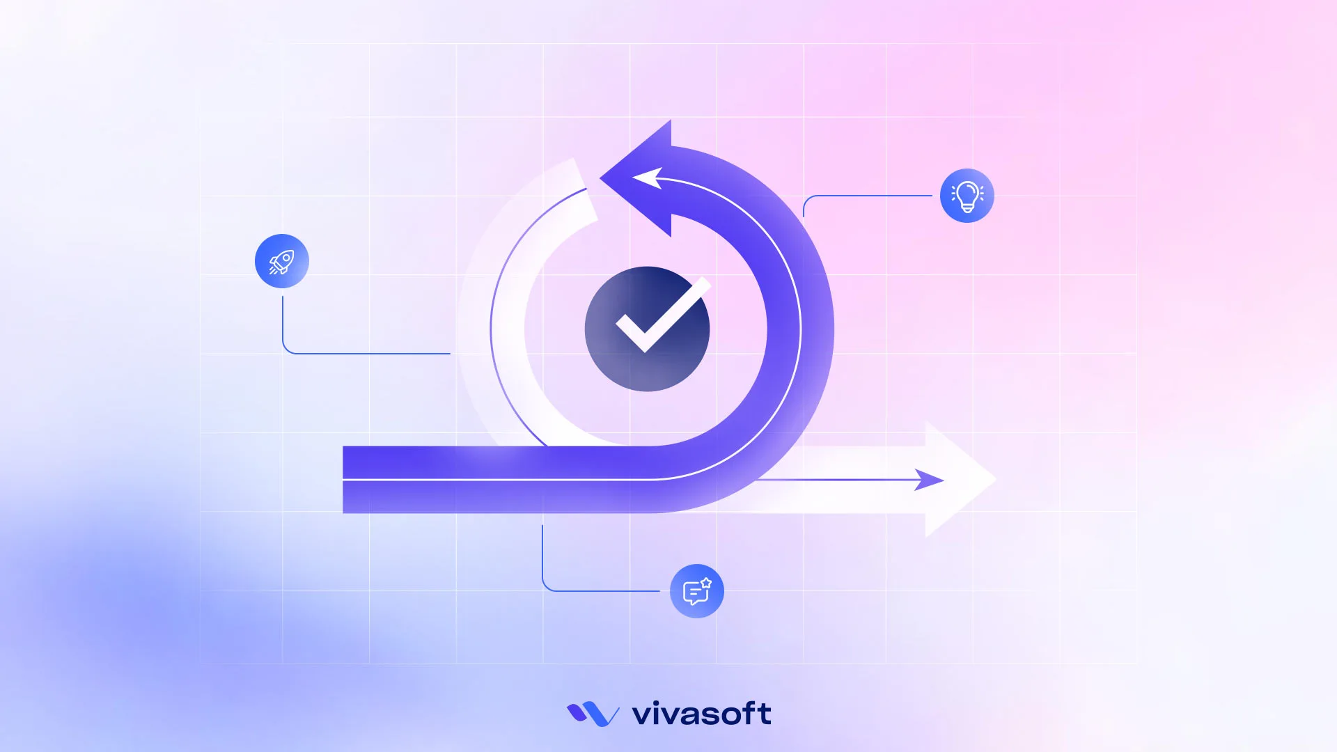 Characteristics of Agile Software Development