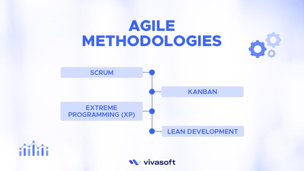 Agile Methodologies
