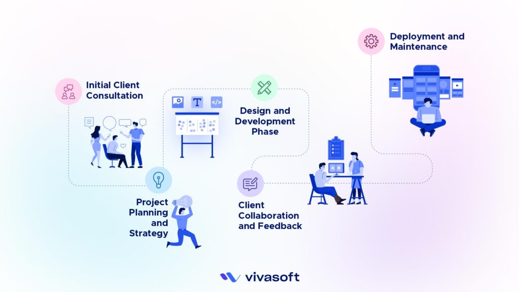 How do React JS development companies work