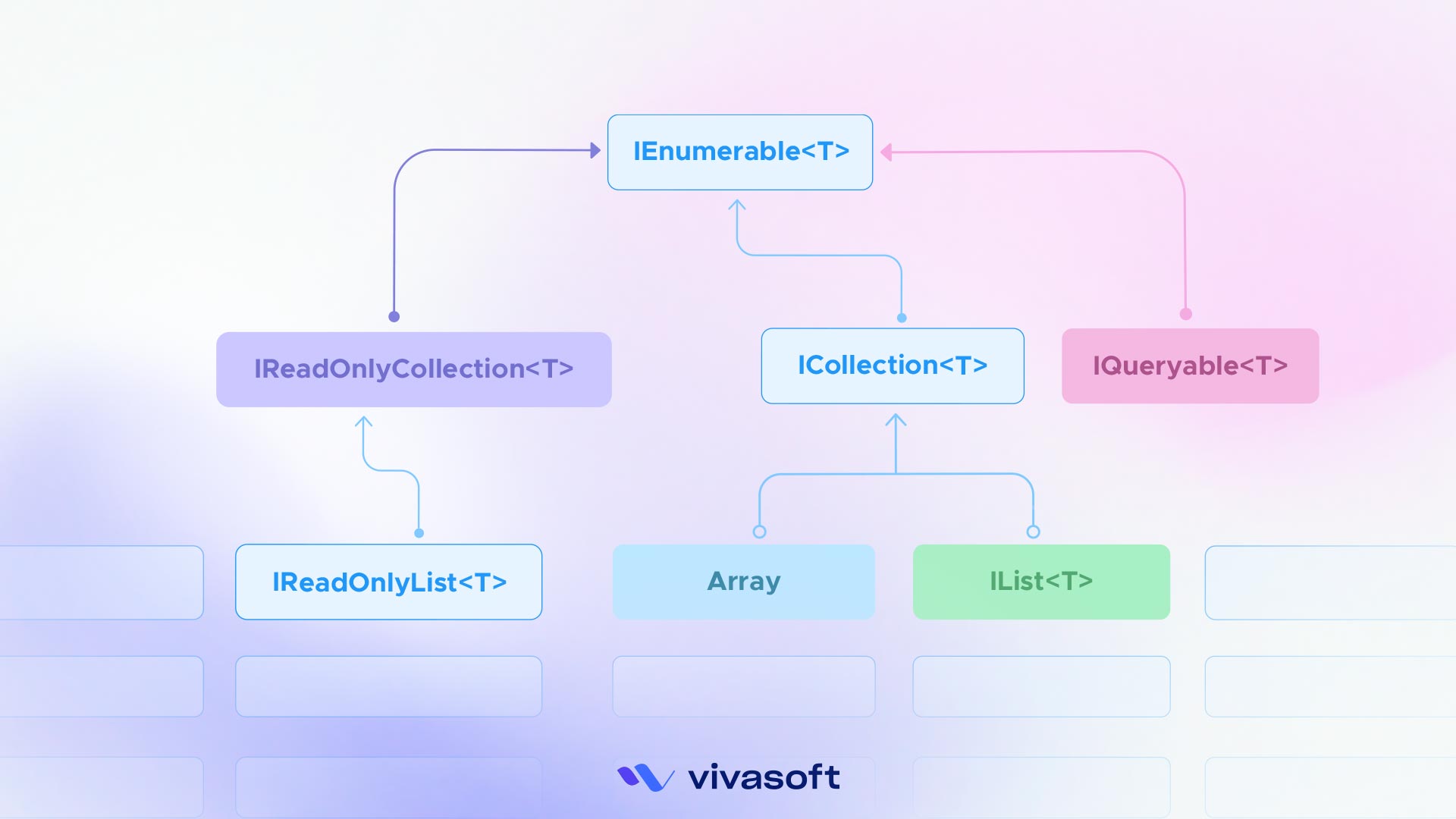 Right Collection Type for Method in .NET