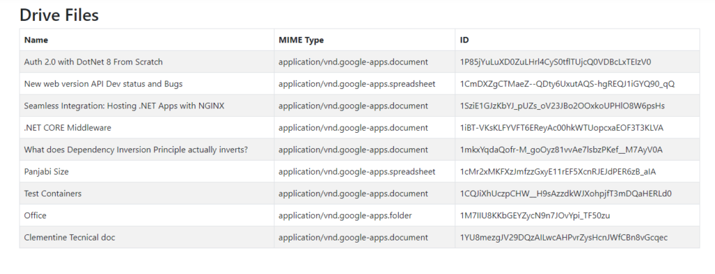 google drive files data and display