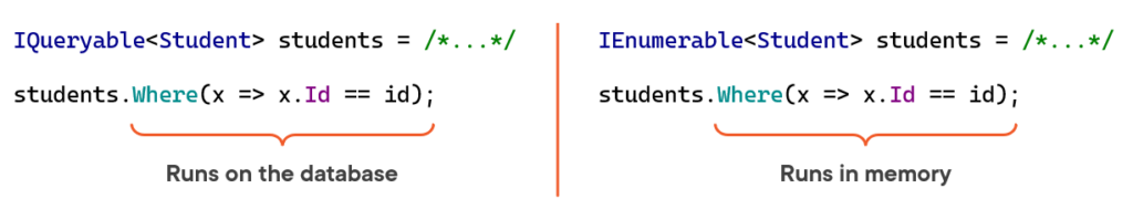 in-memory collection of iQueryable