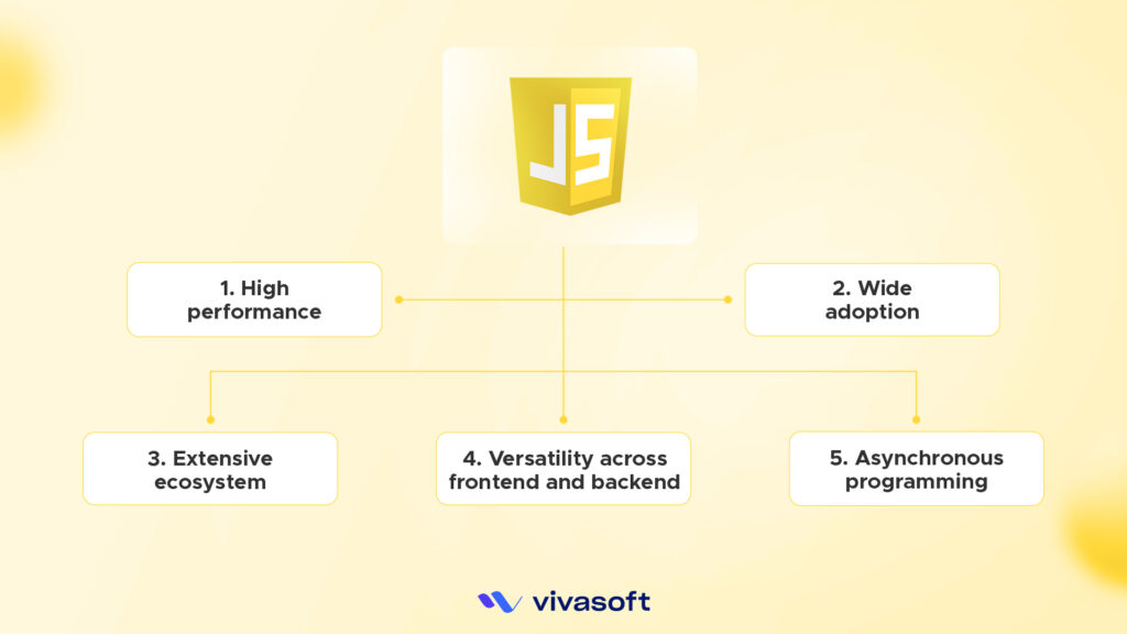 Advantages of JavaScript