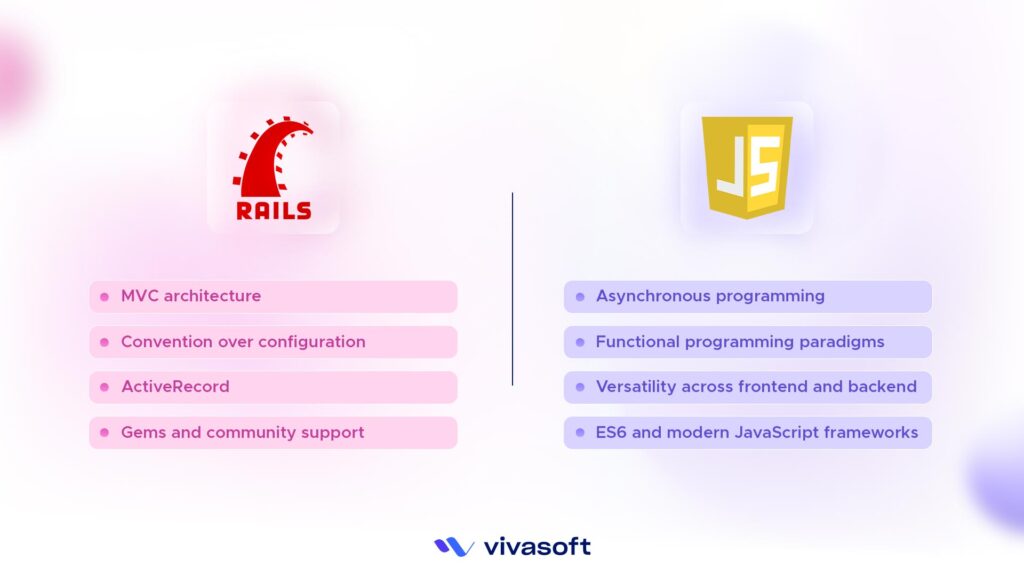 Feature Comparison Ruby on Rails vs JavaScript