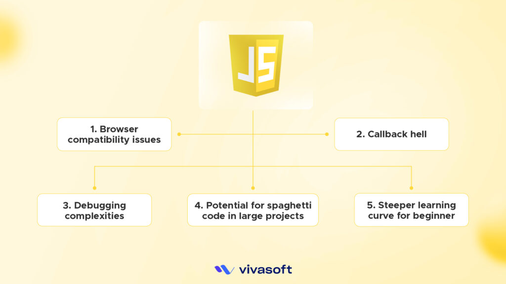 Limitations of JavaScript