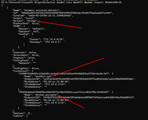 product api and docker postgres