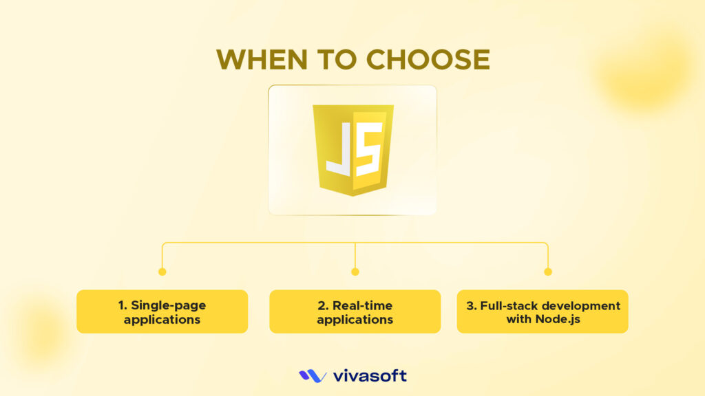uses of JavaScript