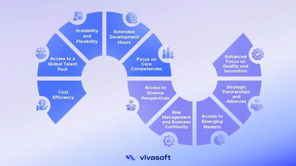 Why companies consider offshore staffing for software projects