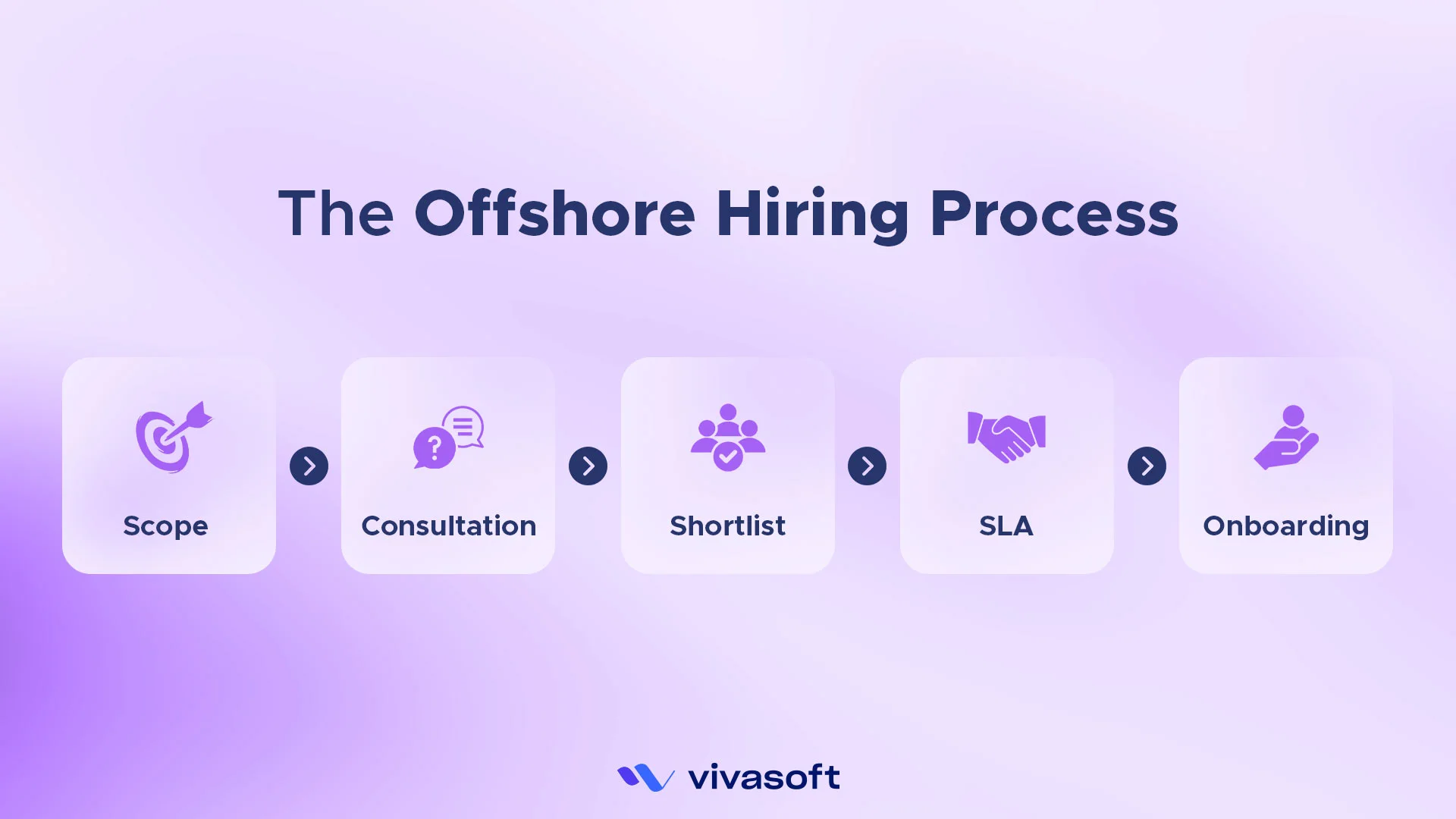 Offshore mobile app developer hiring process