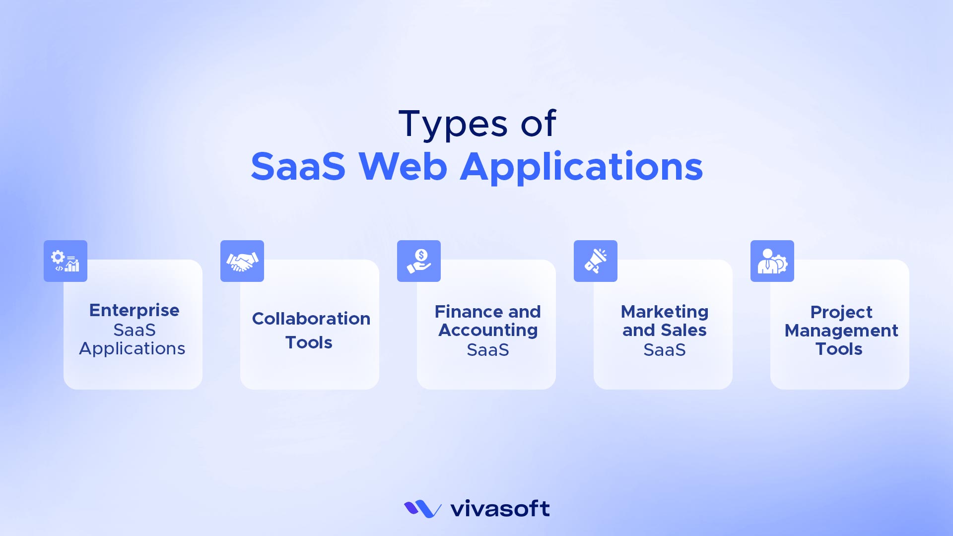 Types of saas web applications
