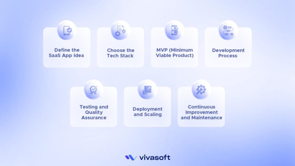 Steps for a Solo Developer to Build a SaaS App