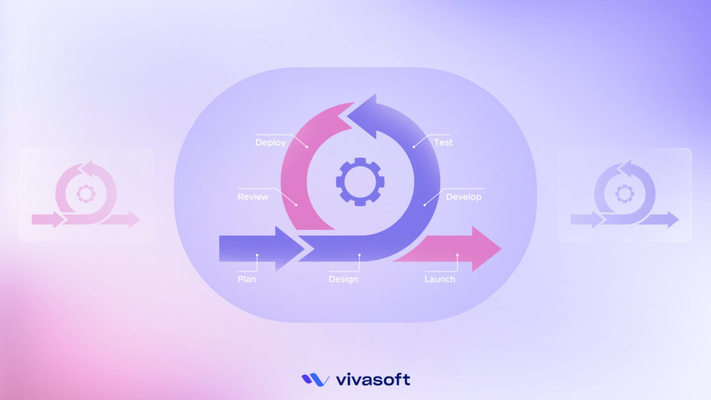Agile Project Management For Software Development