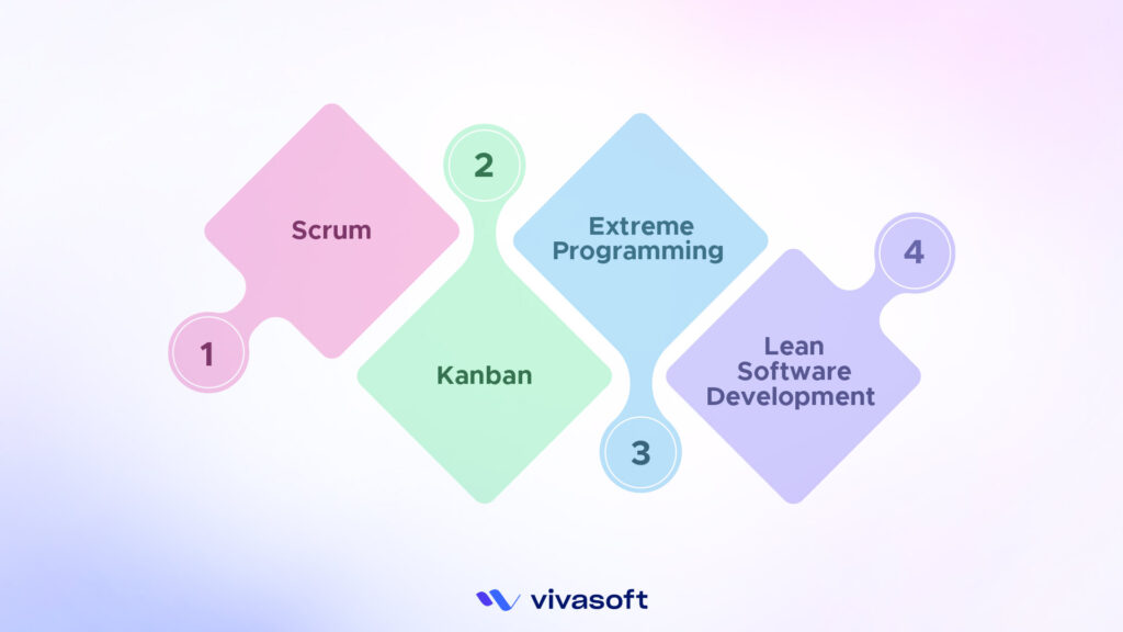 Core Agile Methodologies for Software Development