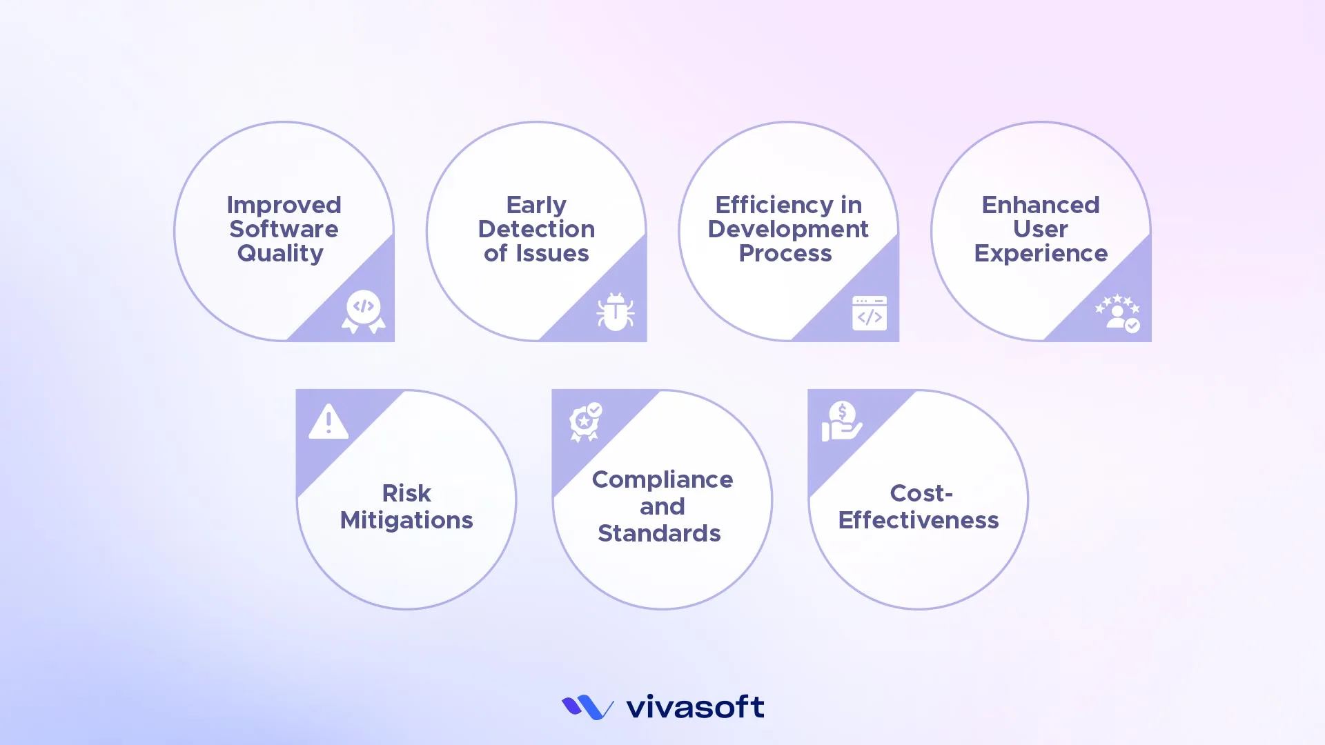 Reasons Why a Quality Assurance Tester Needed on a Software Development Team
