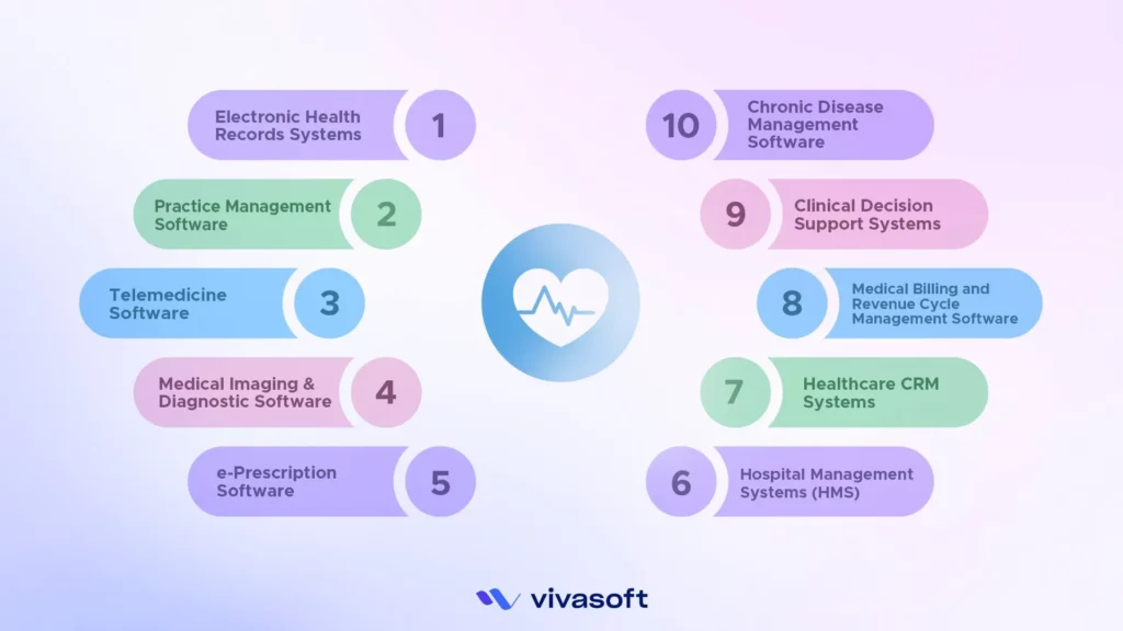 Top 10 Different Types of Healthcare Software Solutions An In Depth Analysis