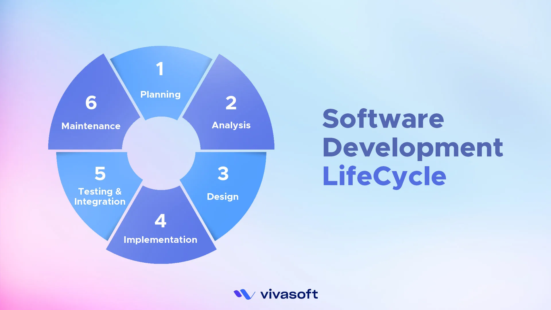 Feature image of software development life cycle