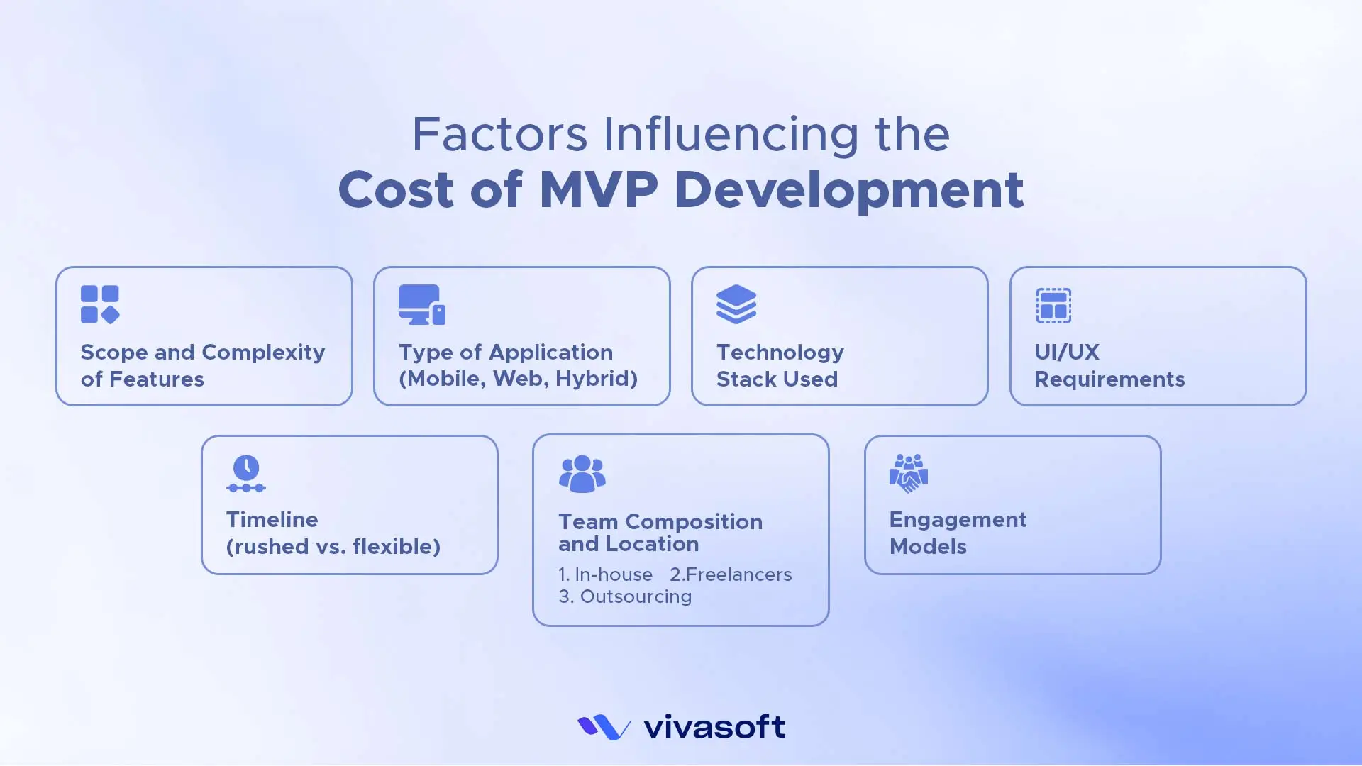 Image of MVP development cost factors