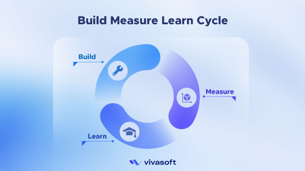 Build Measure Learn Cycle