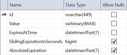 Distributed SQL server cache